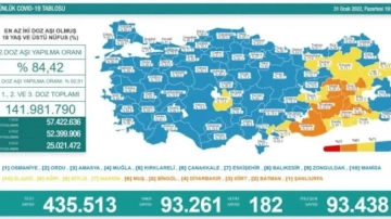 31 Ocak koronavirüs tablosu açıklandı!