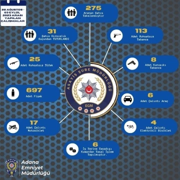 Adana’da bir haftada 146 ruhsatsız silah ele geçirildi
