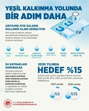 Atık suların kullanım alanları ve kriterleri yeniden belirlendi
