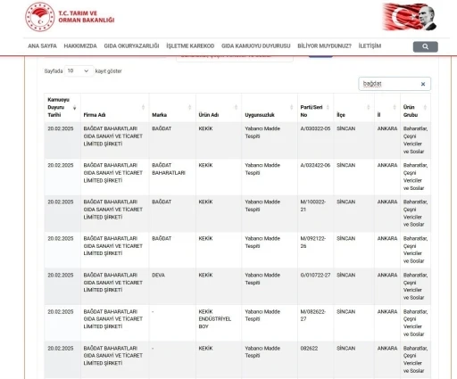 Bağdat Baharatları’nda yabancı madde tespit edildi
