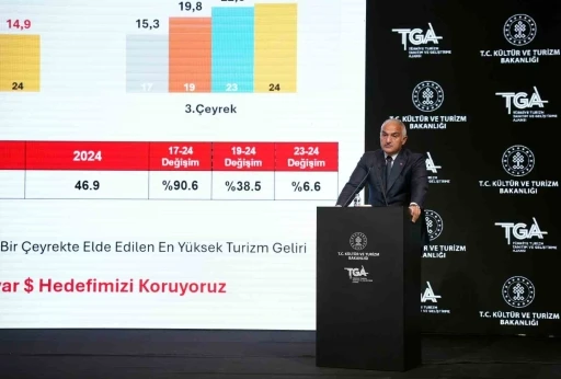 Bakan Ersoy: &quot;Haydarpaşa Garı projesinde asla AVM ve otel olmayacak&quot;
