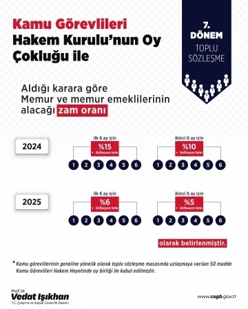 Bakan Işıkhan: “Toplu sözleşmenin çalışma hayatımızın tüm paydaşlarına hayırlı olmasını diliyorum”
