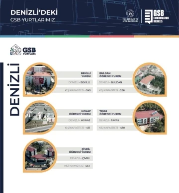 Bakan Kasapoğlu; &quot;Denizli’de 11 yurt, 12 bin 390 kapasite ile GSB hep yanında&quot;
