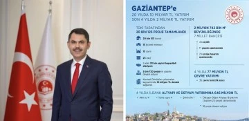 Bakan Kurum, Bakanlığın Gaziantep karnesini açıkladı.