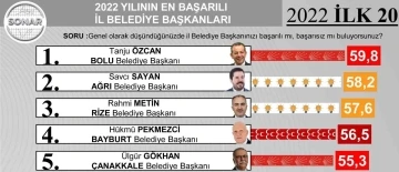 Başkan Pekmezci 2022 yılının en başarılı 4’ncü il belediye başkanı
