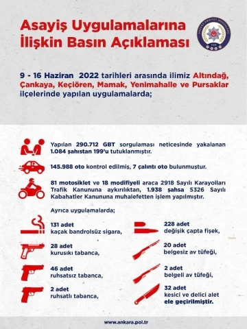 Başkent’te asayiş uygulamalarında bin 84 kişi yakalandı
