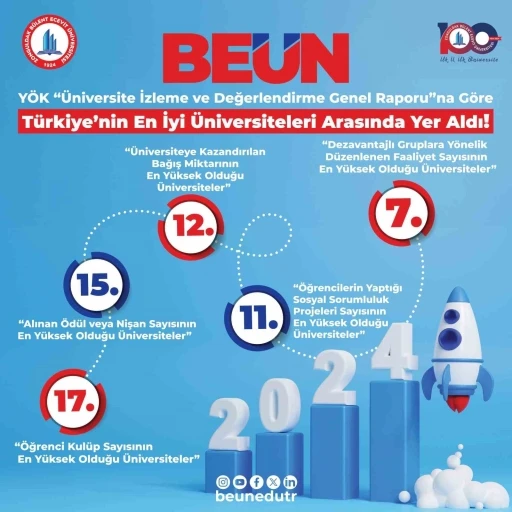 BEUN, Türkiye’nin en iyi üniversiteleri arasında yer aldı
