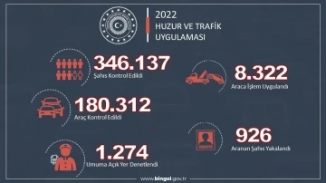 Bingöl’de 2022 yılında 926 aranan şahıs yakalandı
