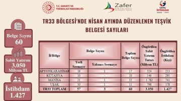 Bölgesel kalkınmada yeni projeler, yeni istihdam hedefleri
