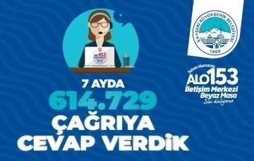 Büyükşehir Alo 153 İletişim Merkezi 7 ayda 614 bin çağrıya cevap verdi
