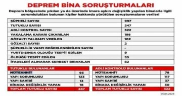 Deprem soruşturmasında tutuklu sayısı 247’ye yükseldi