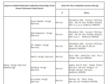 Depremde zarar gören vergi dairelerinin geçici hizmet yerleri
