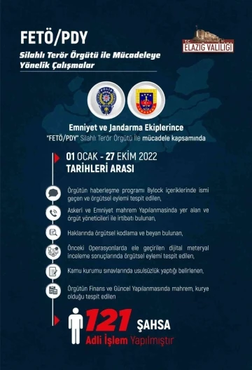 Elazığ’daki FETÖ ve PKK ile mücadele çalışmaları paylaşıldı
