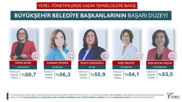 En başarılı kadın büyükşehir belediye başkanı Fatma Şahin
