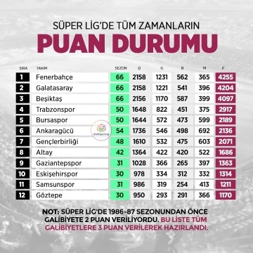 Eskişehirspor, Süper Lig’de tüm sezonların en çok puan toplayan 10’uncu takımı
