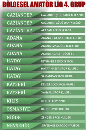 Gaziantep’ten 3 Takım, 3. Lig'e Yükselmek İçin BAL 4. Grup'ta Mücadele Edecek