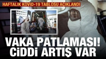 Haftalık (18-24 Temmuz) Kovid-19 tablosu açıklandı: Vaka patlaması yaşanıyor