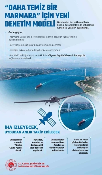 İstanbul ve Kocaeli’ndeki deniz kirliliğini Türkiye Çevre Ajansı denetleyecek
