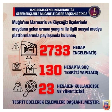 Jandarmadan orman yangınlarına sosyal medyada yakın takip
