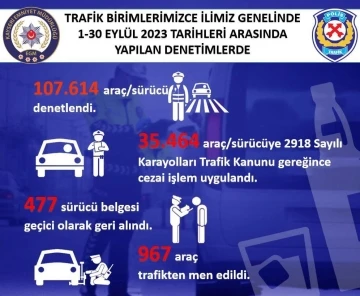 Kayseri’de 967 araç trafikten men edildi
