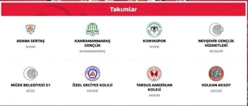 Kayseri'de Başlayan U18 Bölge Şampiyonaları Heyecanı