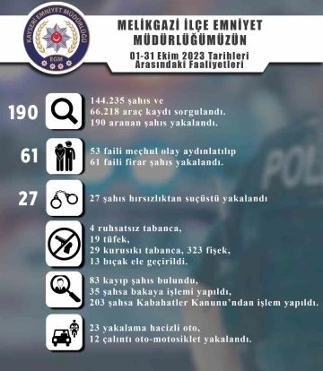 Melikgazi’de 27 hırsızlık yapan 27 kişi suçüstü yakalandı
