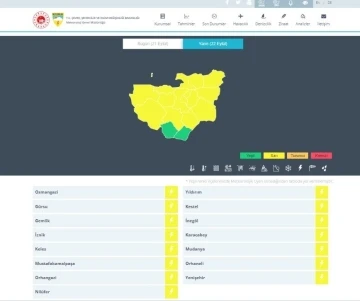 Meteorolojiden Bursa için sarı uyarı
