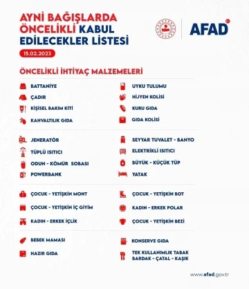 Nevşehir’de yardım kampanyası listesi güncellendi
