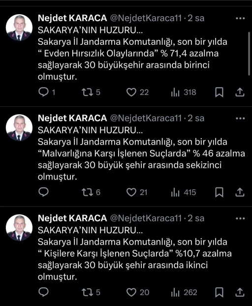 Sakarya hırsızlık vakalarının en çok azaldığı büyükşehir oldu
