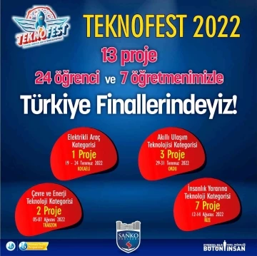 SANKO Okulları 13 Projeyle Teknofest finallerinde
