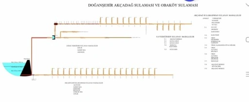 Sulama kanallarında deprem tahribatları onarılıyor