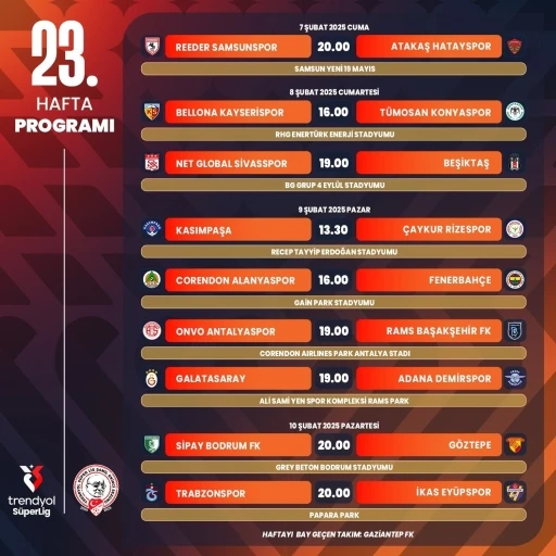 Trendyol Süper Lig’de 23. hafta programı açıklandı
