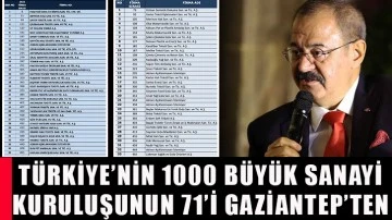 Türkiye’nin 1000 büyük sanayi kuruluşunun 71’i Gaziantep’ten.