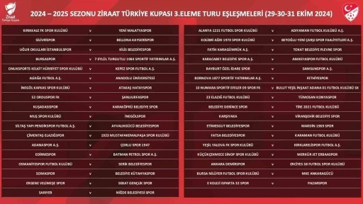 Ziraat Türkiye Kupası 3. Eleme Turu eşleşmeleri belli oldu
